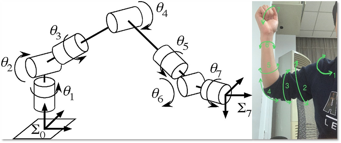 基于织惯融合的身体姿态测量