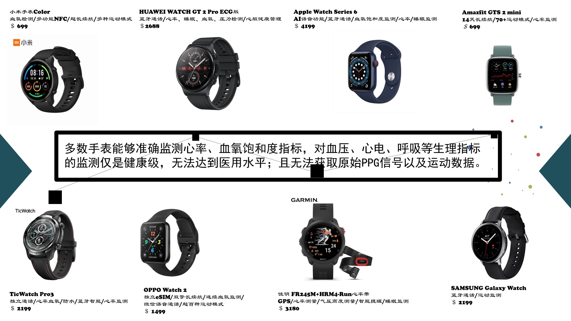 智能手表监测生理指标