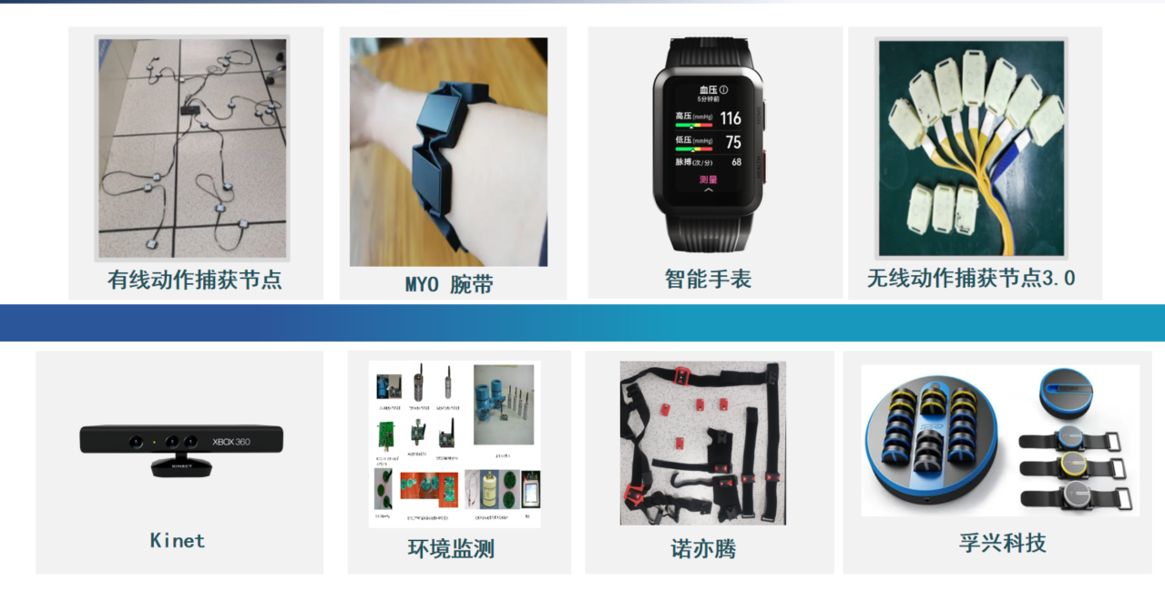 感知设备与数据模型