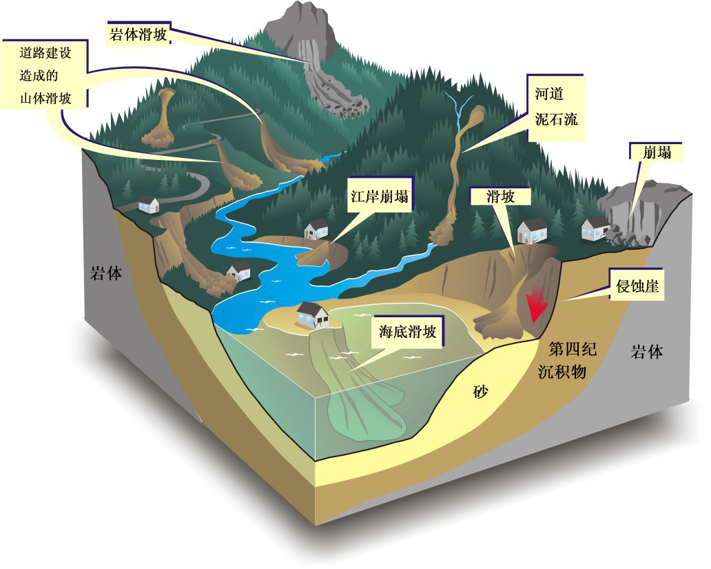 地址灾害监测